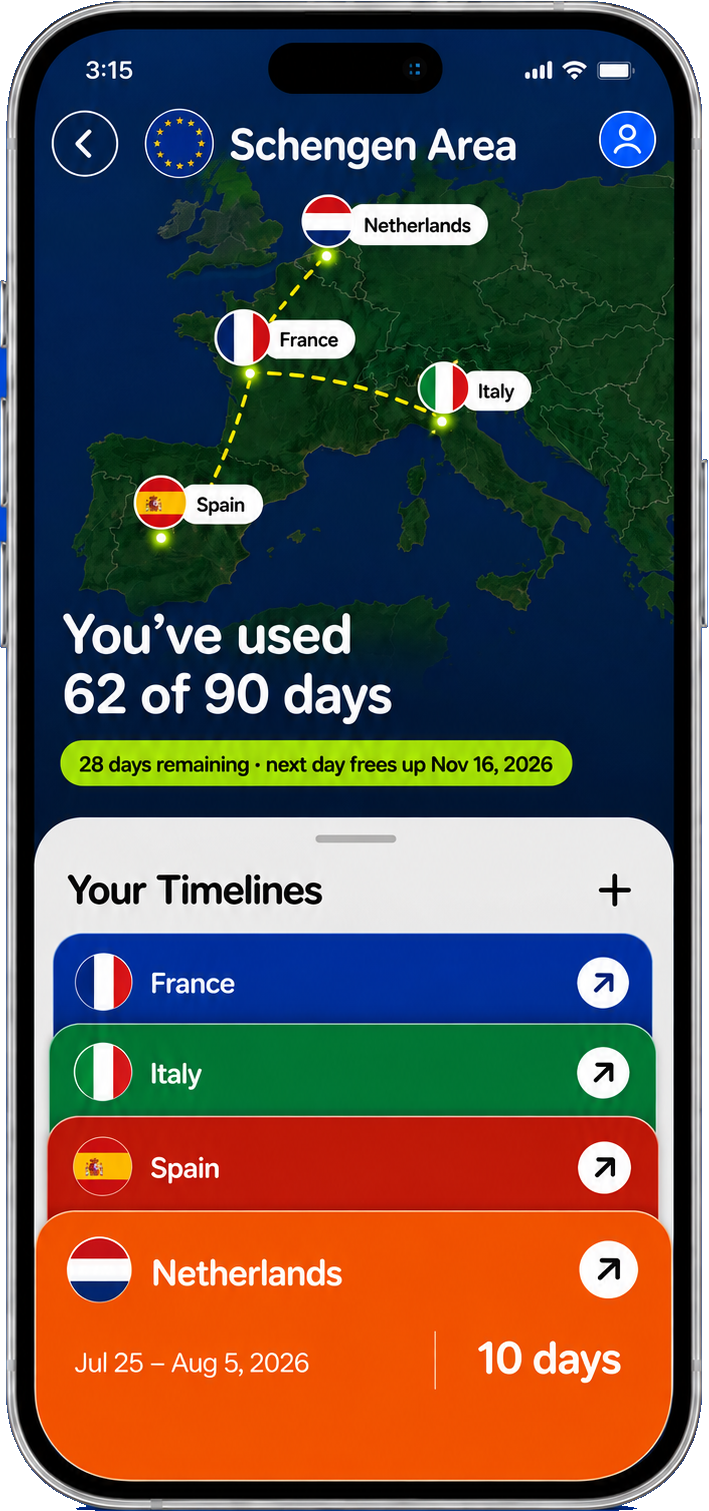 Travl Schengen screen: a map of Europe showing 62 of 90 days used, 28 remaining, with the next day freeing up on Nov 16